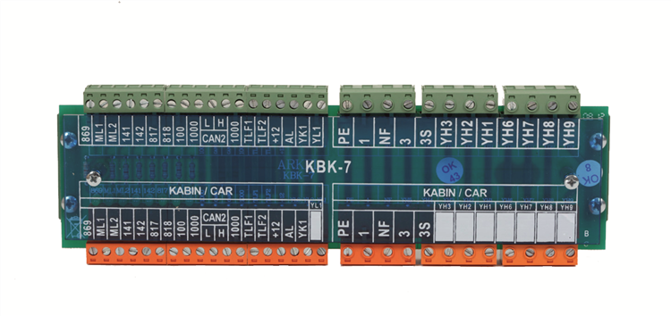KBK-7 en KBK-9 aansluiting kaart